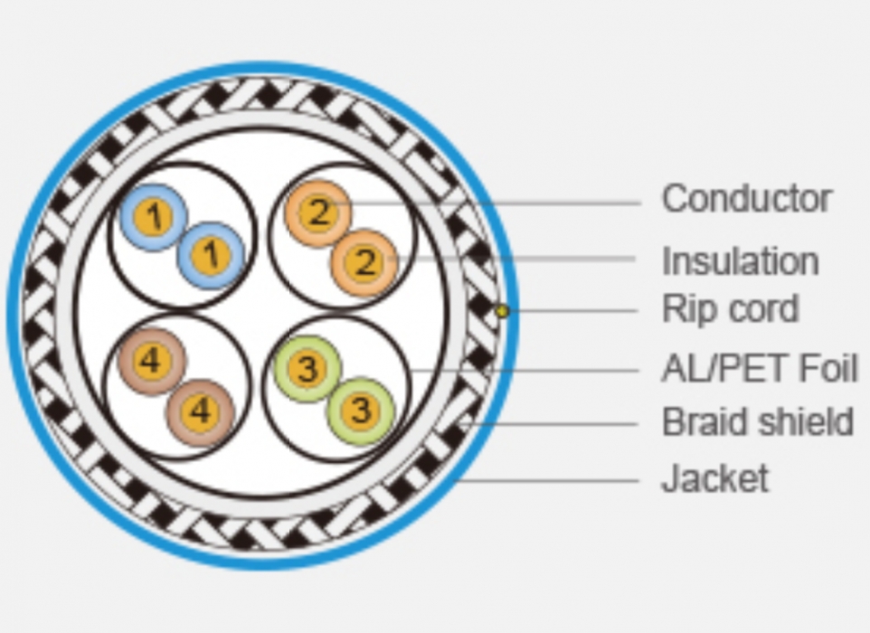 KCNLC014 Cat8 S/FTP Lan Cable