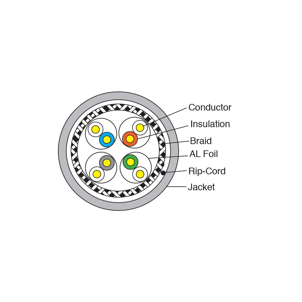 KCNLC012 Cat7 S/FTP Lan Cable