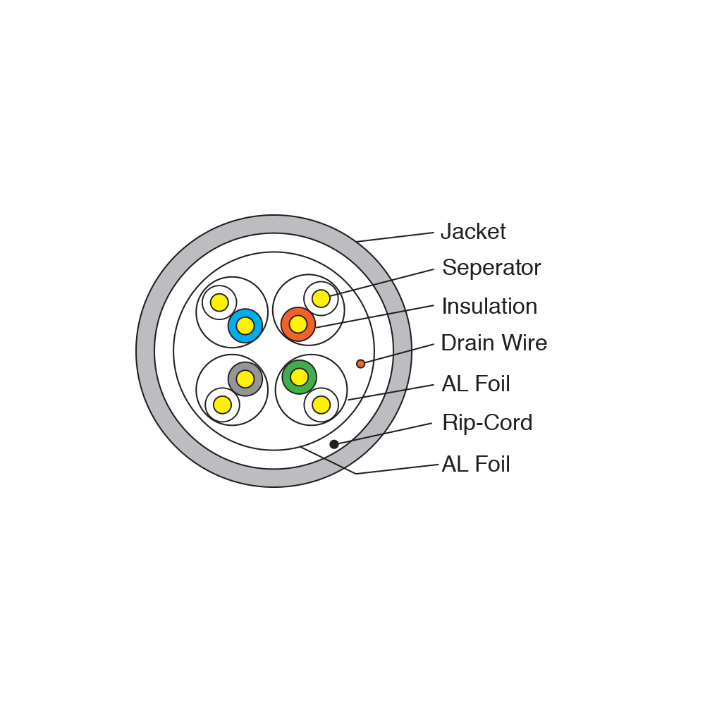 KCNLC011 Cat6a F/FTP Lan Cable