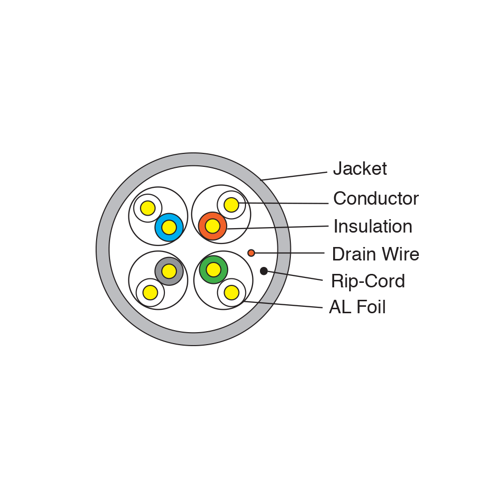 KCNLC010 Cat6a U/FTP Lan Cable